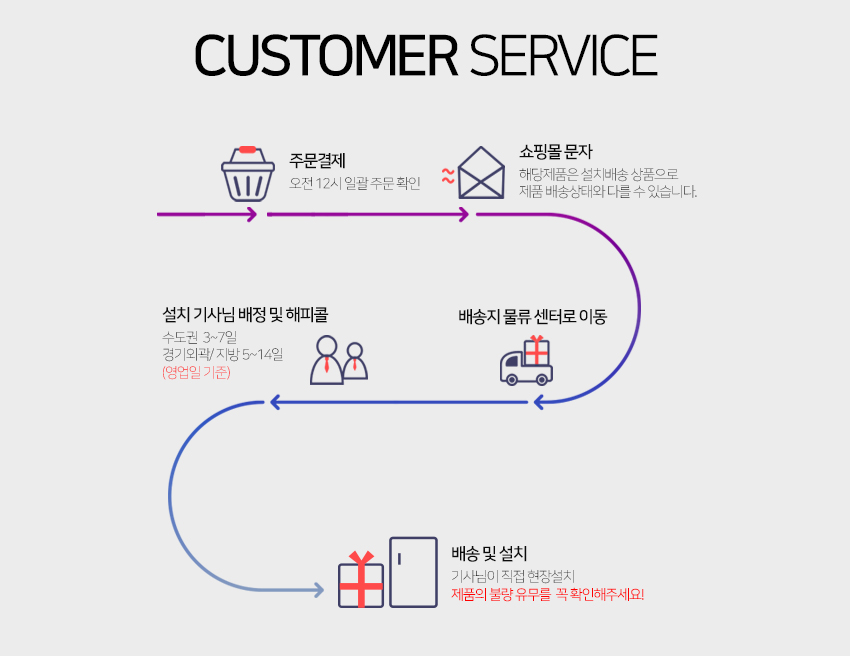 보만 레트로 냉장고 106L 레드 RF1063R 상세 이미지 1